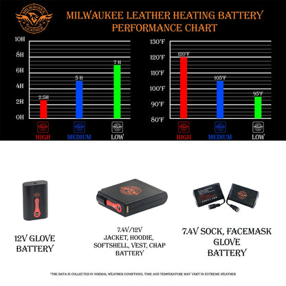 Nexgen Heat MPL2713SET Women Black 'Heated' Front Zipper Fiery Hoodie Jacket for Outdoor Activities w/ Battery Pack
